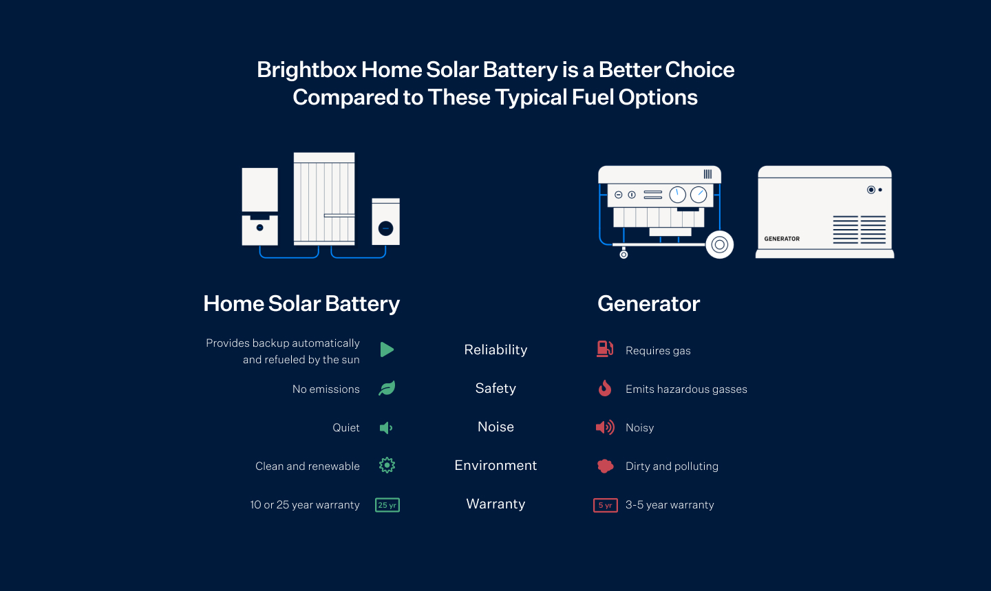 backup generator vs battery